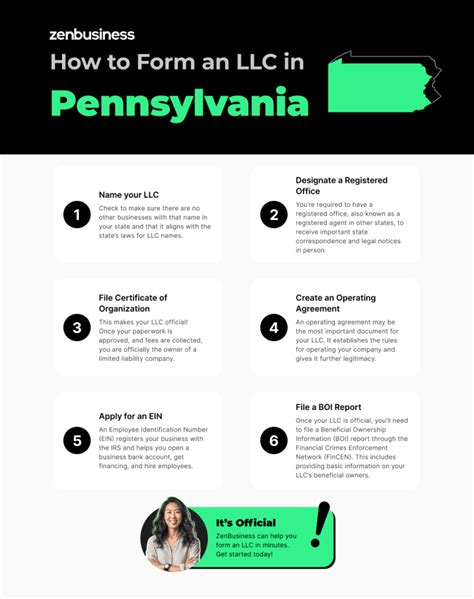 evolution pennsylvania llc|Pennsylvania Limited Liability Company .
